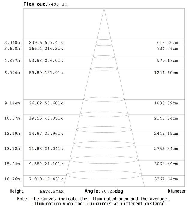 LED Linear Low-Bay - 80W 9008 HS High Bay Series LED Linear Low-Bay – 80W New Construction for Commercial and Industrial Lighting