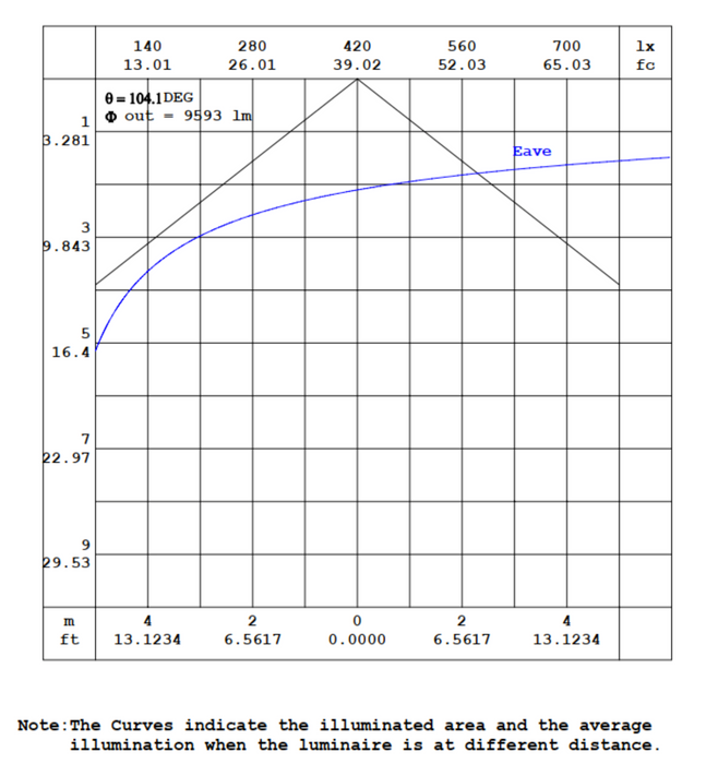 LED Linear Mid-Bay - 105W 9010 HS LED Linear Mid-Bay – 105W High Efficiency for Commercial and Industrial Spaces