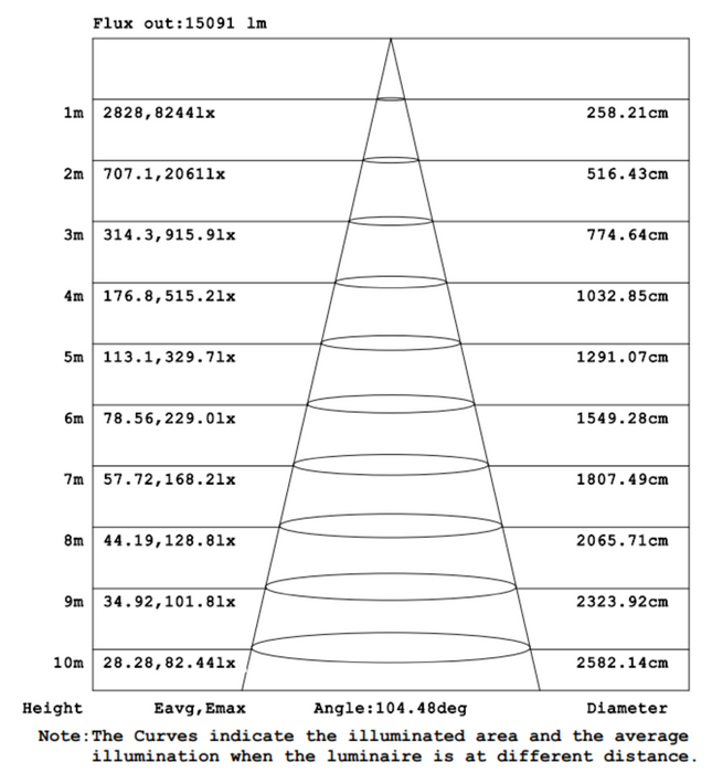 LED Linear High-Bay - 155W 9015 HS LED Linear High-Bay – 155W New Construction with Precision Optics and Smart Control Options