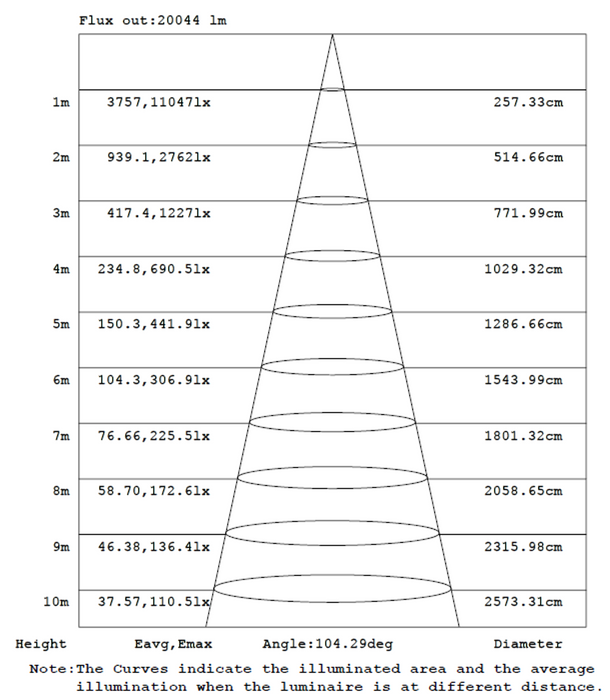 LED Linear High-Bay - 220W 9020 HS LED Linear High-Bay - 220W New Construction for Industrial and Commercial Spaces